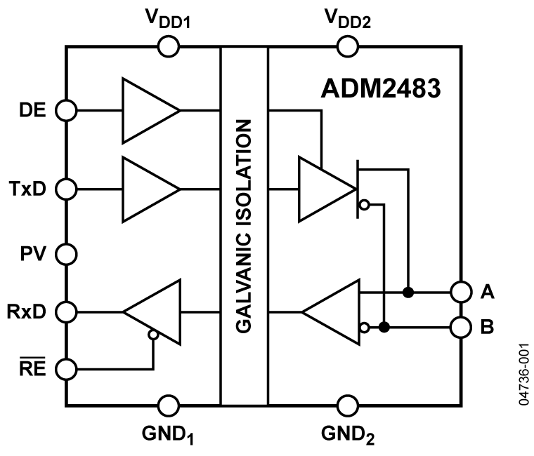 Analog Devices ADM2483 isolated RS485 transceiver block diagram