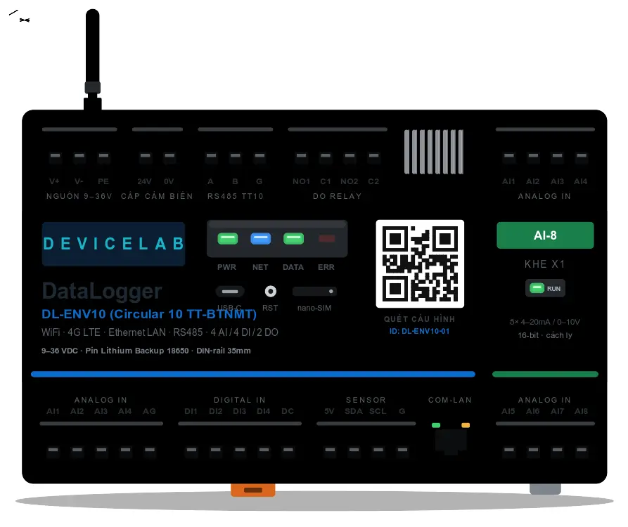 DeviceLab DL-ENV10 Modular DIN-Rail Environmental Monitoring Datalogger compliant with Circular 10