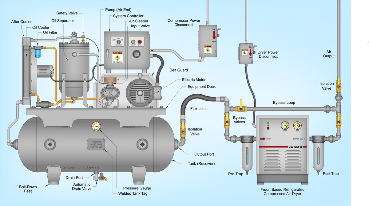 Technical schematic of industrial compressed air distribution showing IoT sensor placement